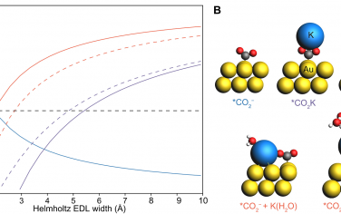 Science Advances：陽離子對(duì)于Au表面電催化還原CO2的影響
