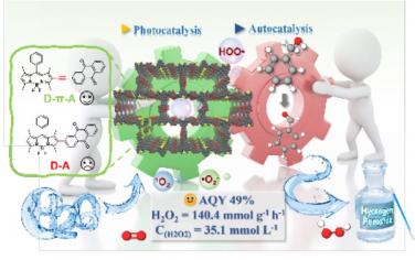 常州大學(xué)&蘇州大學(xué)Angew：D-π-A COF聚合物光催化合成H2O2