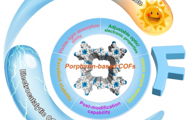 北京科技大學(xué)Angew綜述：卟啉COF用于光電催化還原CO2