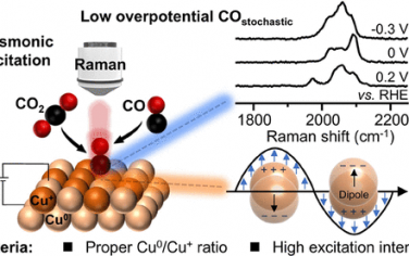 西湖大學JACS：plasmonic促進CO2RR的Cu電極隨機生成CO